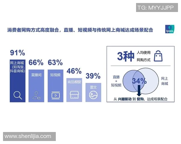 2023年体育直播流行趋势与发展方向分析报告