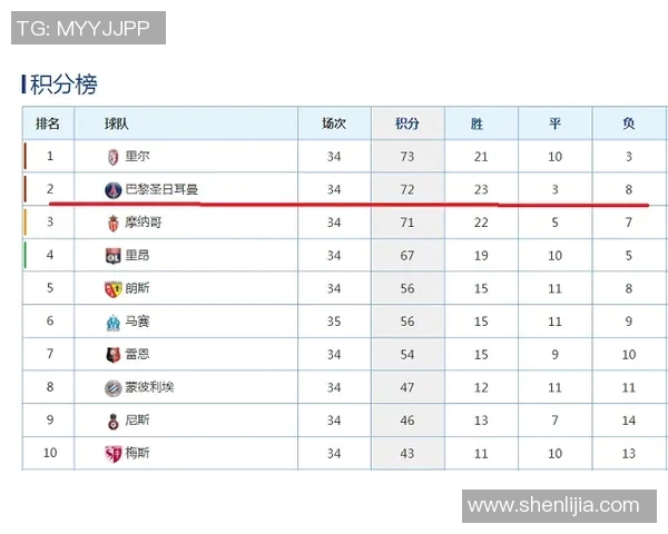 五大联赛最新积分榜与战绩全面分析各队表现与未来走势 五大联赛最新积分榜与战绩全面分析各队表现与未来走势