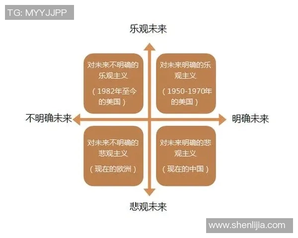 基于数据模型分析曼联胜率 预测未来比赛表现趋势