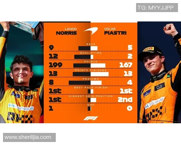 F1车队赛中策略调整与实时数据应用对比赛成绩的影响分析