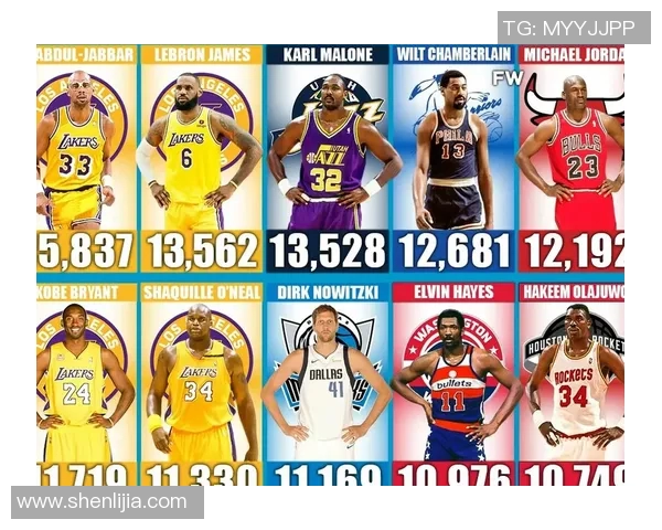 NBA球员赛季投篮命中率变化趋势及其背后原因深度分析