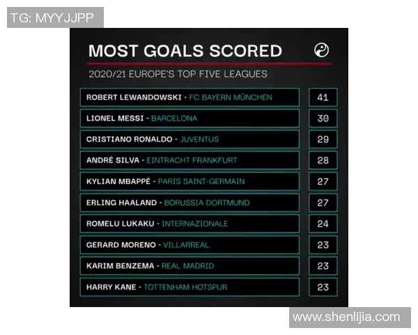 五大联赛最新射手榜走势解析谁能最终加冕赛季金靴荣耀