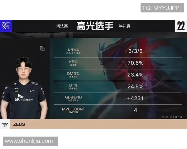 MVP评分出炉：是高光还是低迷？