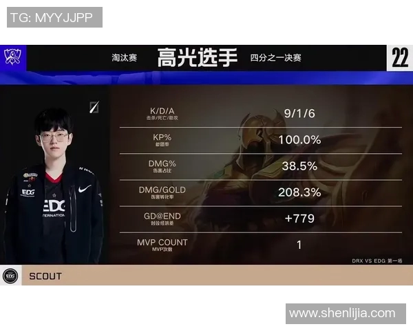 MVP评分出炉:是高光还是低迷? MVP评分出炉:是高光还是低迷?