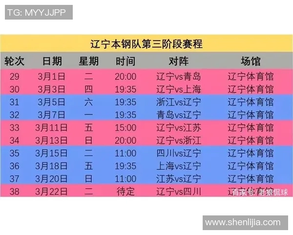 CBA评分出炉：是高光还是低迷？