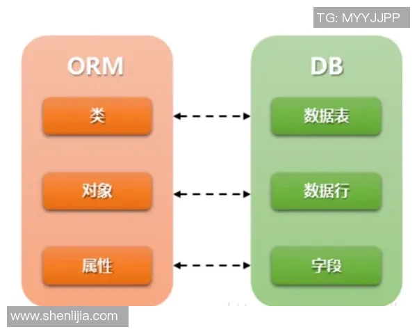 预测:欧联胜率几何?数据模型告诉你答案 预测:欧联胜率几何?数据模型告诉你答案