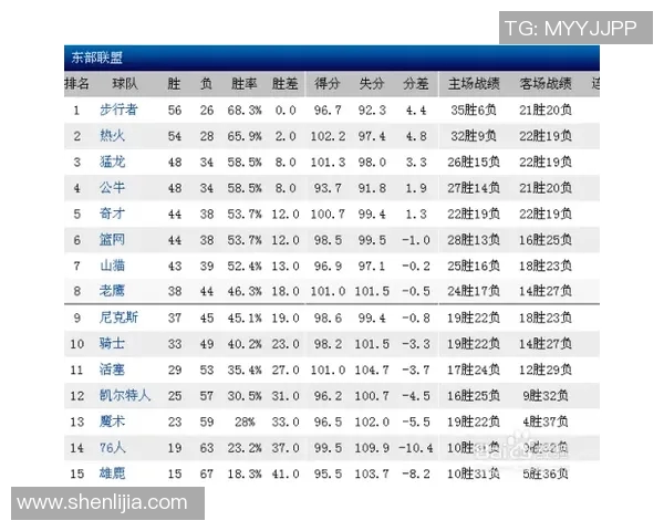 NBA今日赛程时间表