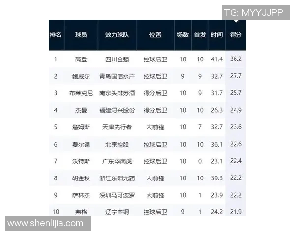 CBA 本土球员与外援配合默契度对胜率的统计关系 CBA 本土球员与外援配合默契度对胜率的统计关系