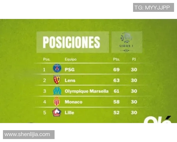 英超争冠局势大解析 英超争冠局势大解析