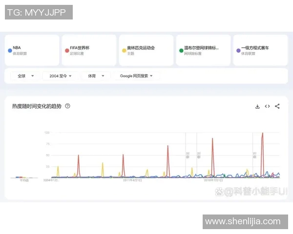 足球世界杯赛事热度与媒体报道趋势分析及其对全球观众关注度的影响